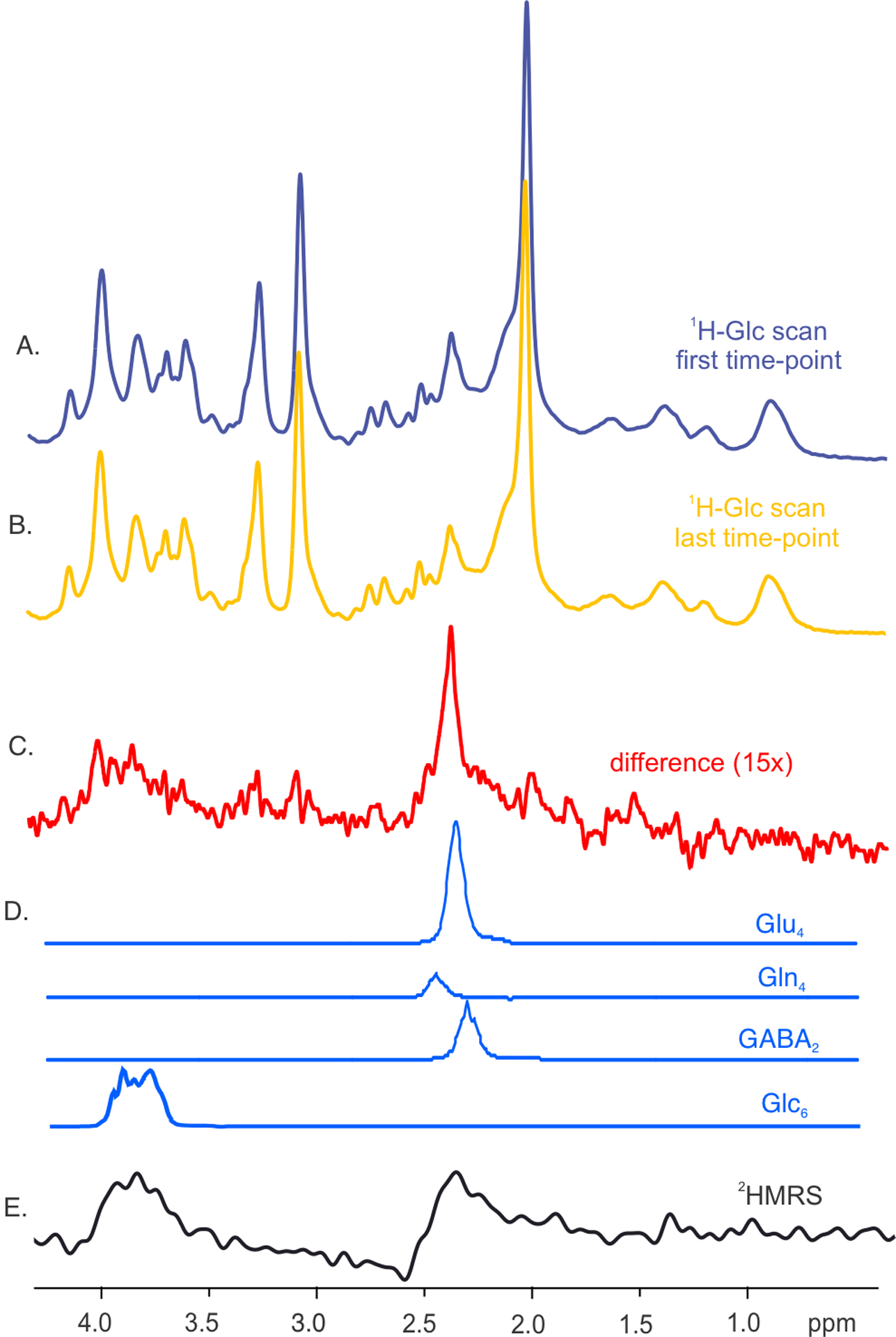 Fig.3 |