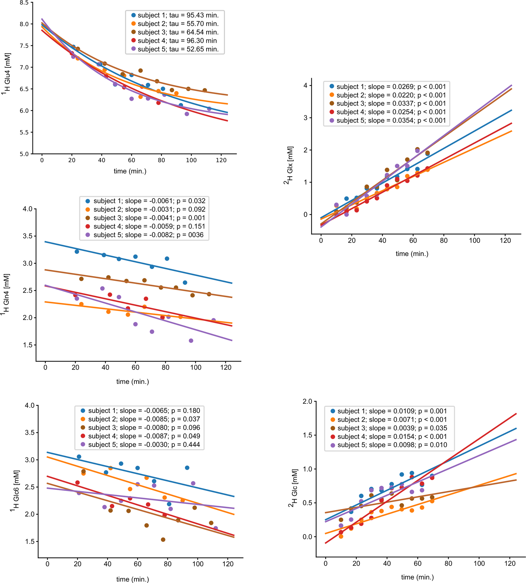 Fig. 4 |