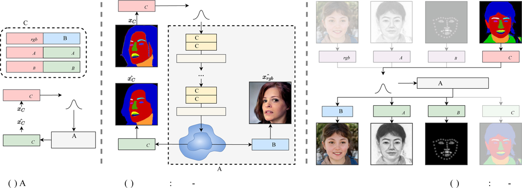 Fig. 3: