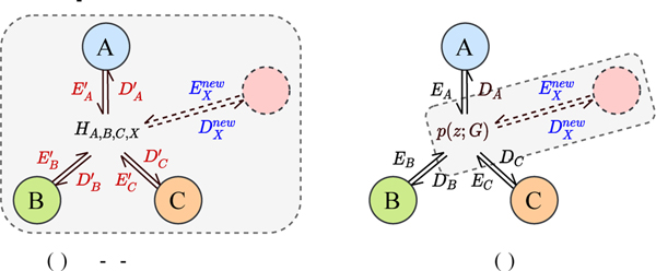 Fig. 2: