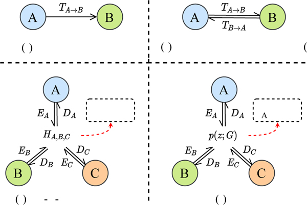 Fig. 1: