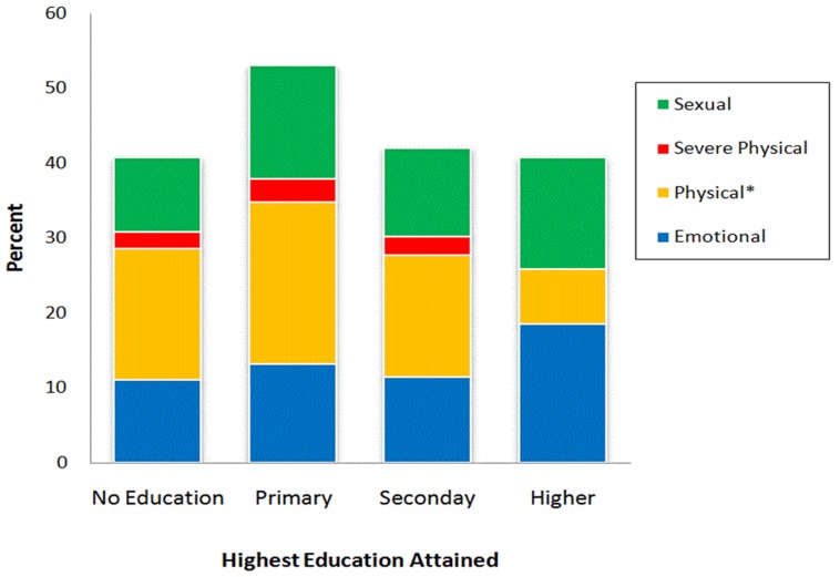 Figure 2: