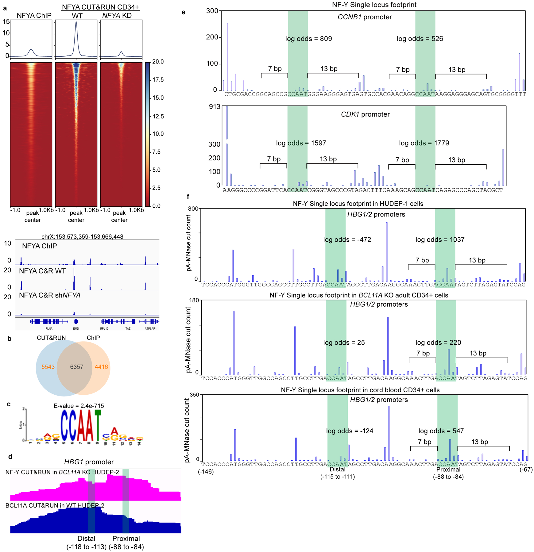 Extended Data Fig. 3