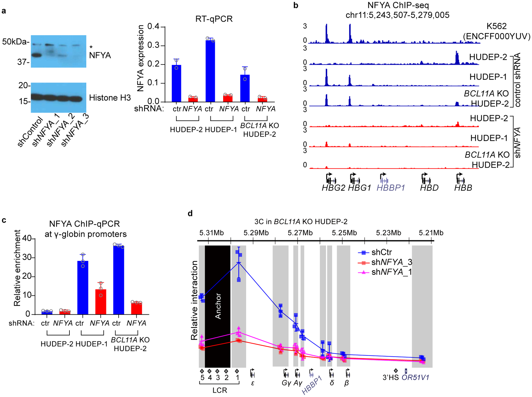 Extended Data Fig. 2