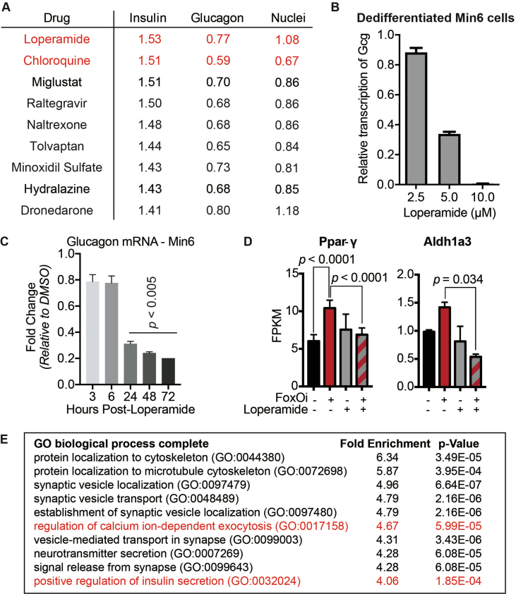 Supplementary Figure 2