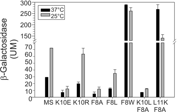 FIG 5