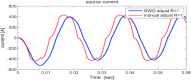 Figure 13