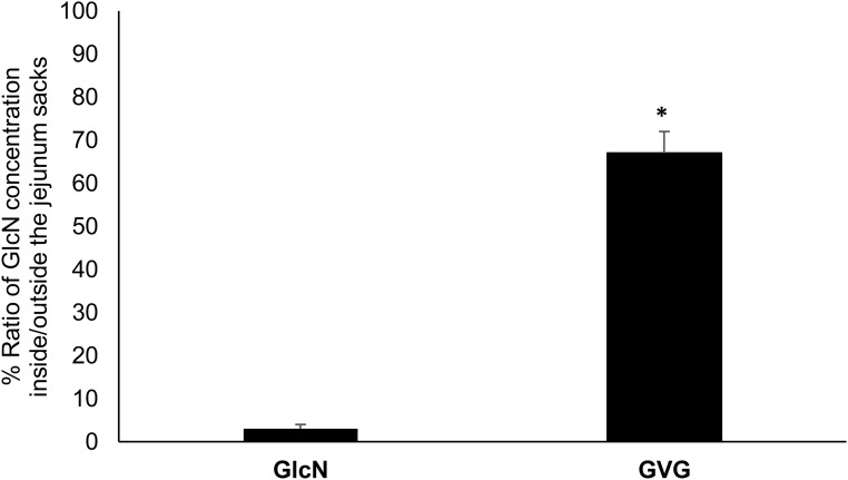 Fig 6