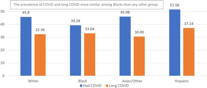 Fig 1: