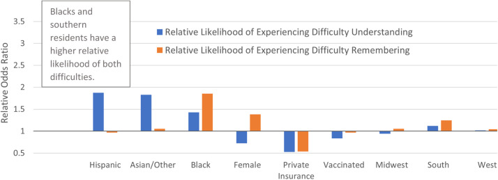 Fig 4: