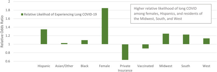 Fig 2: