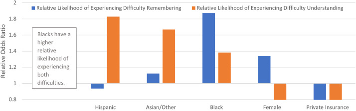 Fig 3: