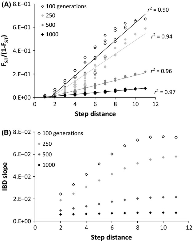 Fig 5