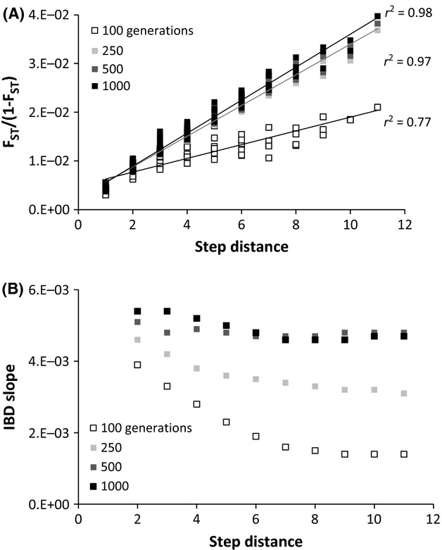 Fig 6