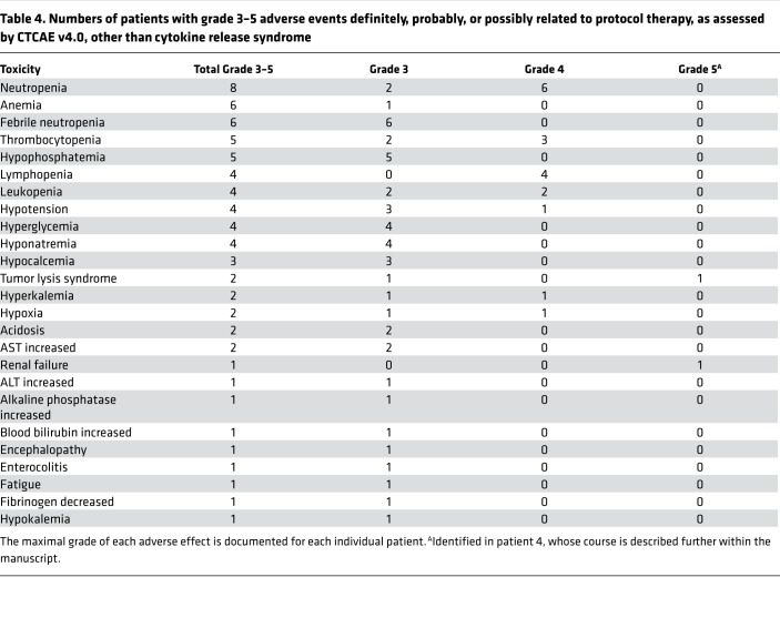 graphic file with name jciinsight-4-122627-g261.jpg