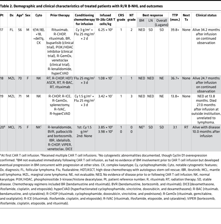 graphic file with name jciinsight-4-122627-g259.jpg