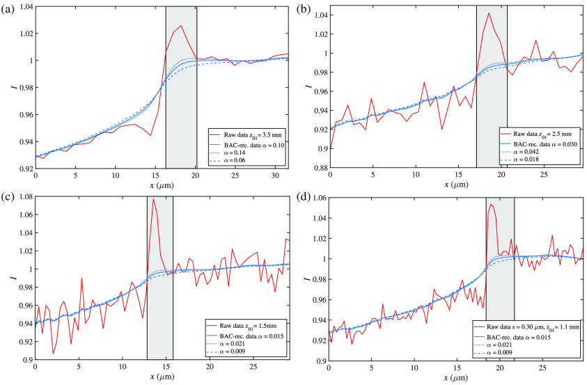 Fig. 7