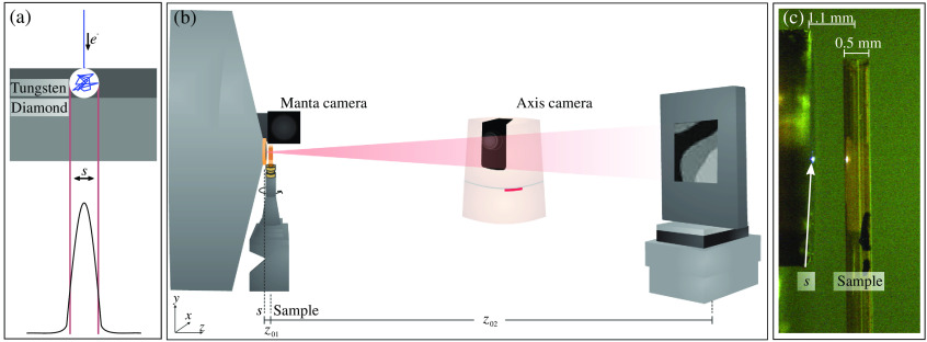 Fig. 2