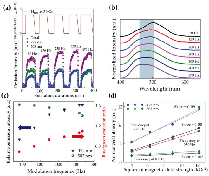 Figure 23