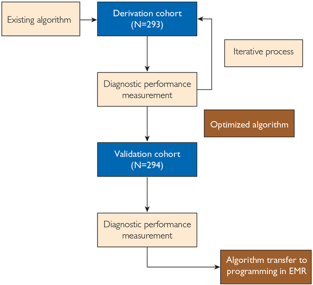 FIGURE 1.