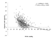 [Table/Fig-6]:
