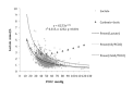 [Table/Fig-4]: