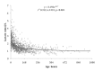 [Table/Fig-2]: