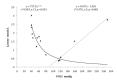 [Table/Fig-1]: