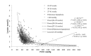 [Table/Fig-3]: