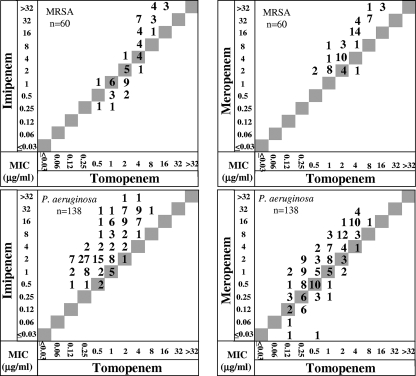 FIG. 2.