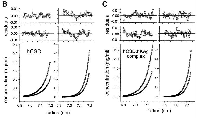 FIG. 7