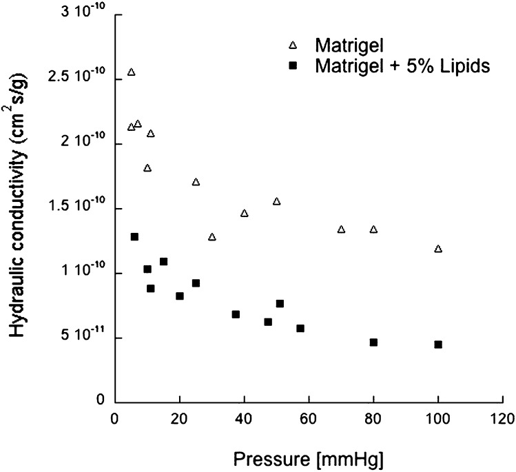 Fig. 10.