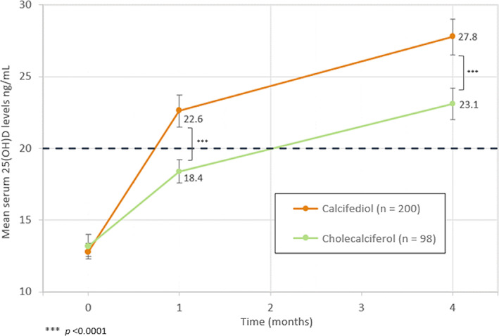 FIGURE 4