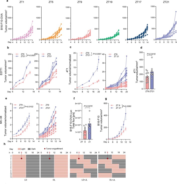 Extended Data Fig. 1