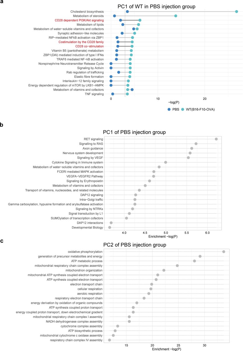 Extended Data Fig. 8