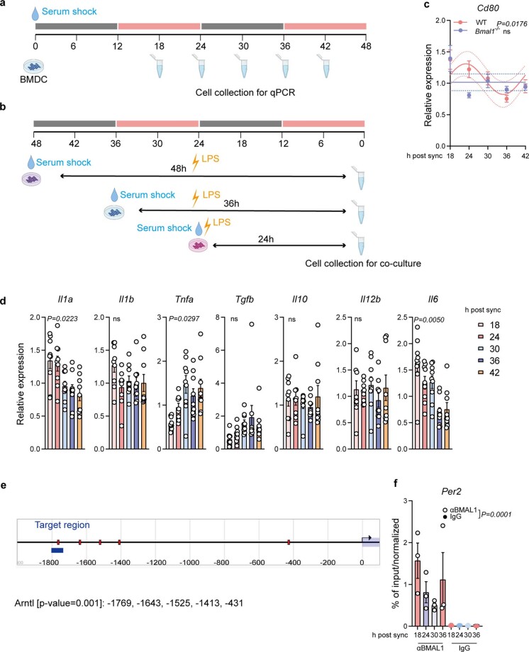 Extended Data Fig. 9