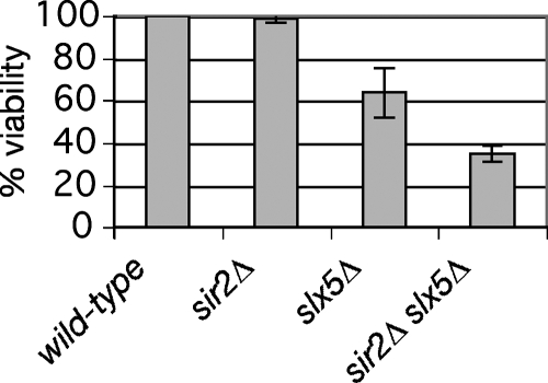 FIG. 7.