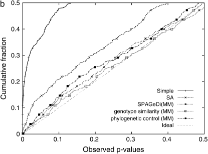 Figure 1.—