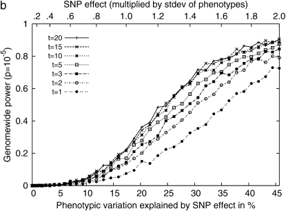 Figure 5.—
