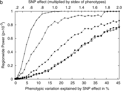 Figure 4.—