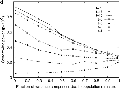 Figure 5.—