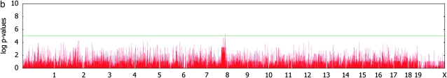 Figure 3.—