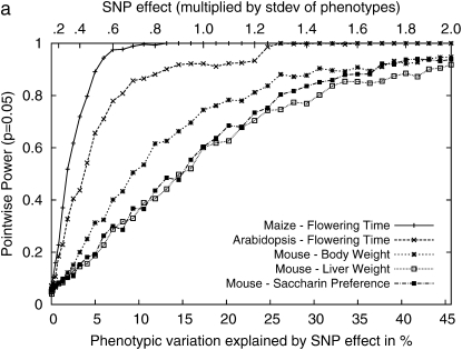 Figure 4.—