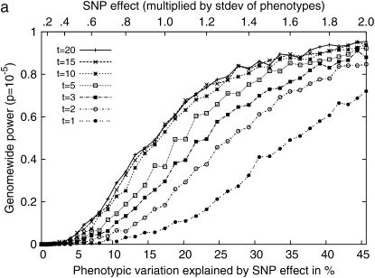 Figure 5.—