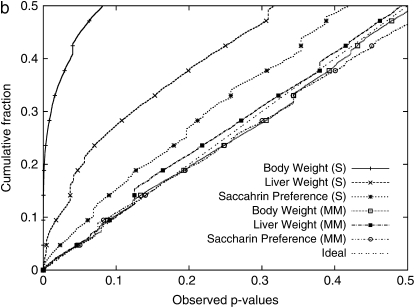 Figure 2.—