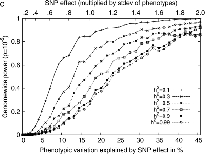 Figure 5.—