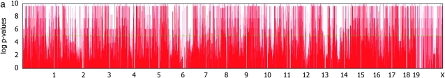 Figure 3.—