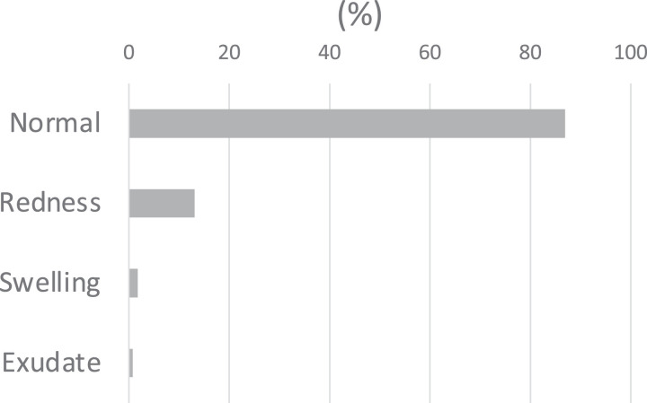 Fig 5