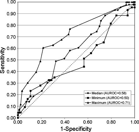 Figure 3