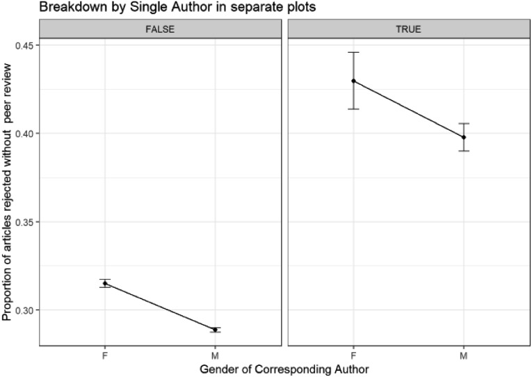 Fig. 12